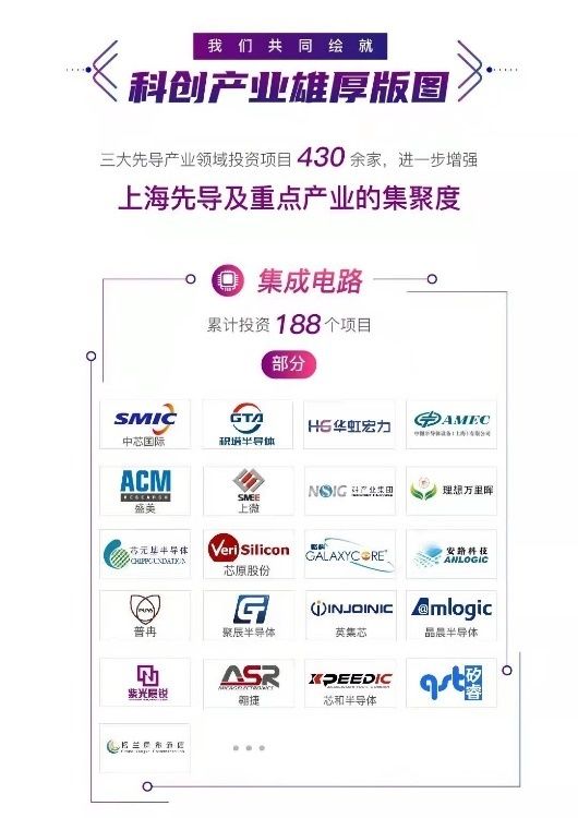 上海科创集团 三十载坚守硬科技投资，做科技企业发展的坚定陪跑者